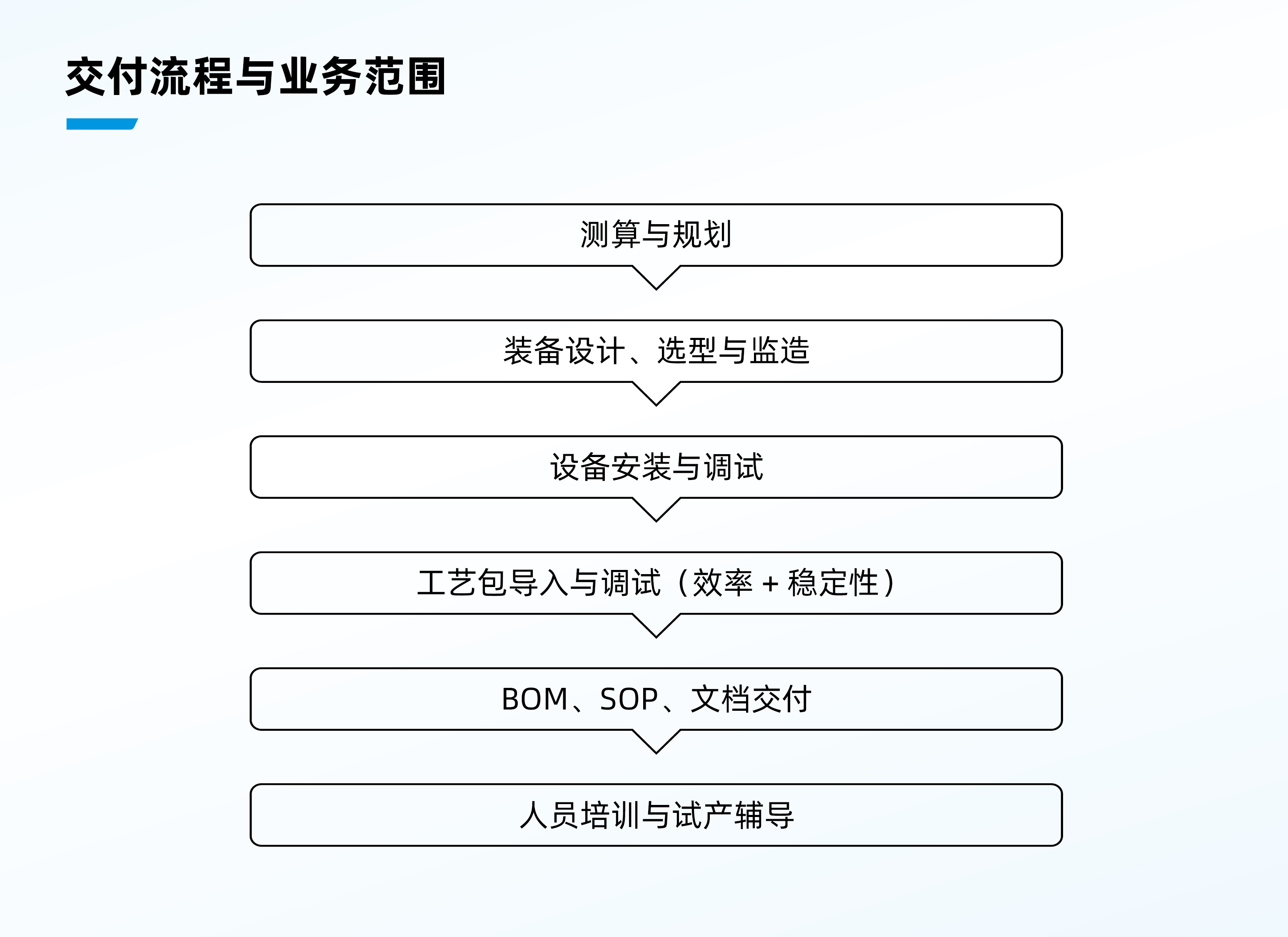 英文官網(wǎng)產(chǎn)品3裝備內(nèi)頁圖
